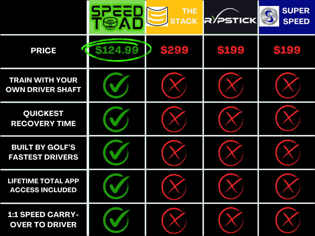 Speed Toad - Speed Trainer